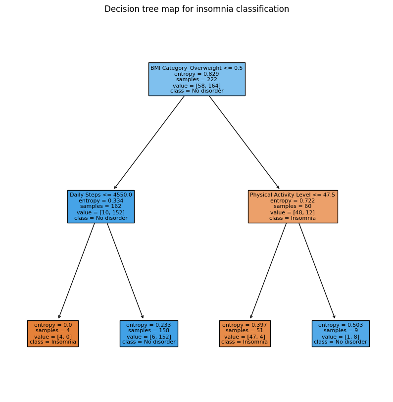 Rozhodovací strom je jako rozcestník, který ukazuje, k jakému výsledku dorazíte při zvoleném nastavení parametrů procesu